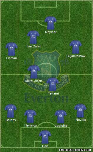Everton Formation 2010