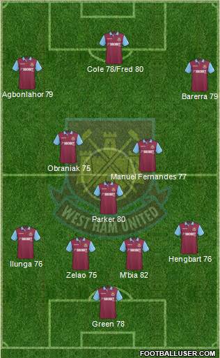 West Ham United football formation