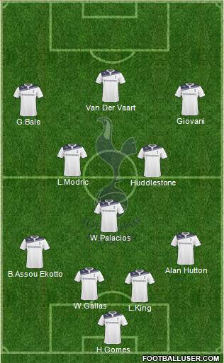 Tottenham Hotspur Formation 2010