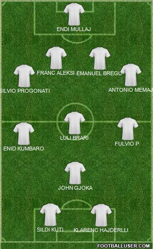 Champions League Team football formation