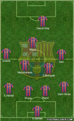 F.C. Barcelona Formation 2010