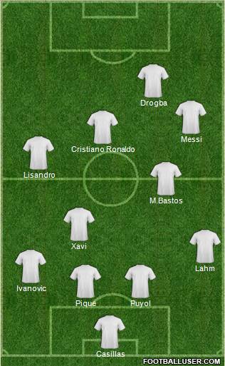 Fifa Team Formation 2010