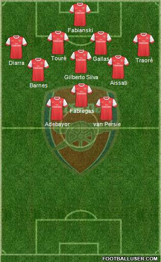 Arsenal Formation 2010