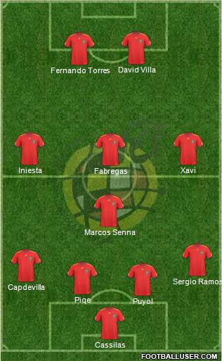 Spain Formation 2010