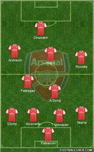 Arsenal Formation 2010