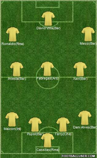 Champions League Team Formation 2010