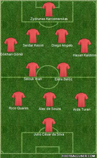 Dream Team Formation 2010