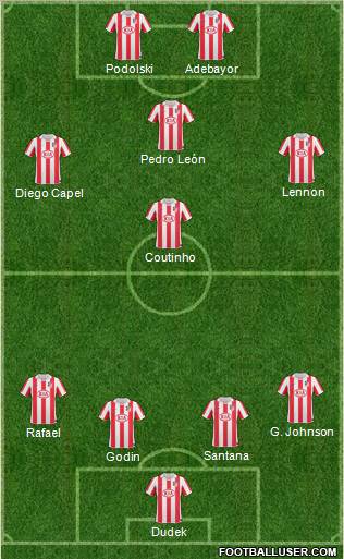 Atlético Madrid B Formation 2010