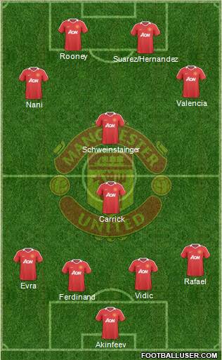 Manchester United Formation 2010