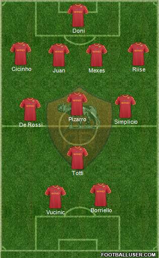 AS Roma Formation 2010