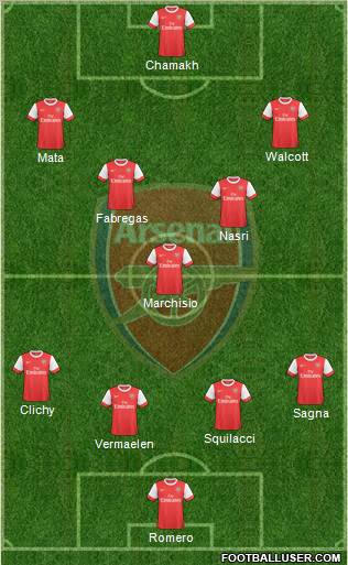 Arsenal Formation 2010