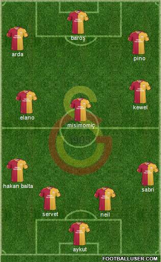 Galatasaray SK Formation 2010