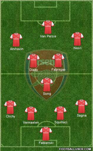 Arsenal Formation 2010