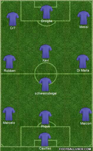 Dream Team Formation 2010