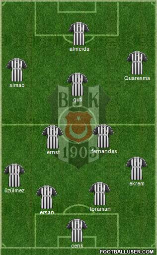 Besiktas JK Formation 2010