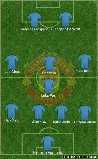 Manchester United Formation 2010