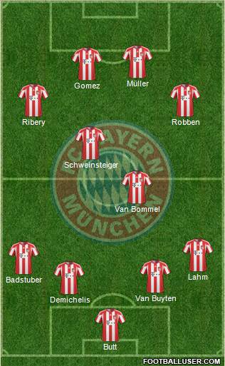 FC Bayern München Formation 2010