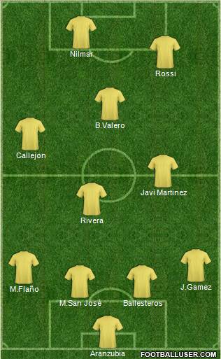 Dream Team Formation 2010