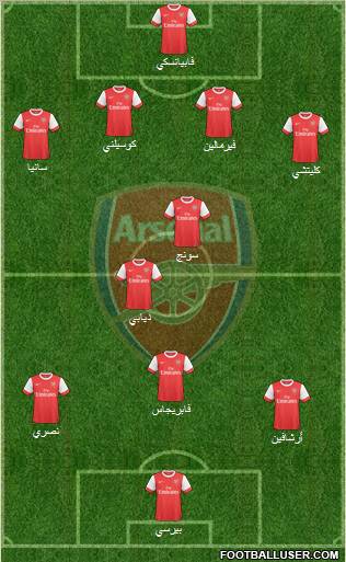 Arsenal Formation 2010