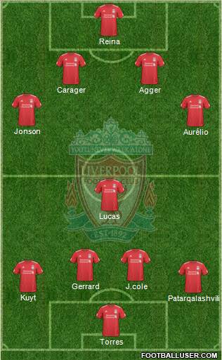 Liverpool Formation 2010