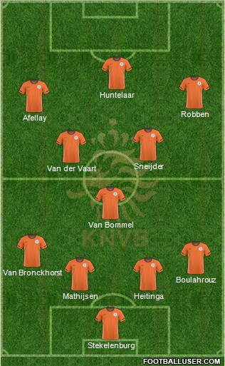 Holland Formation 2010