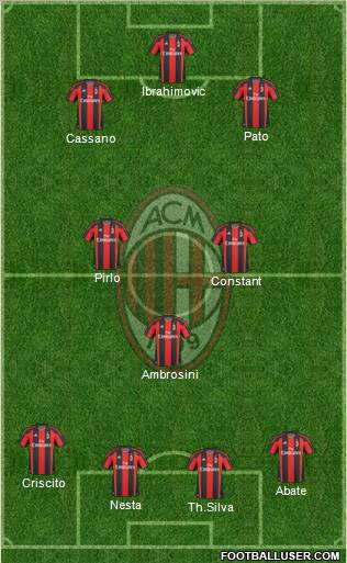 A.C. Milan Formation 2010