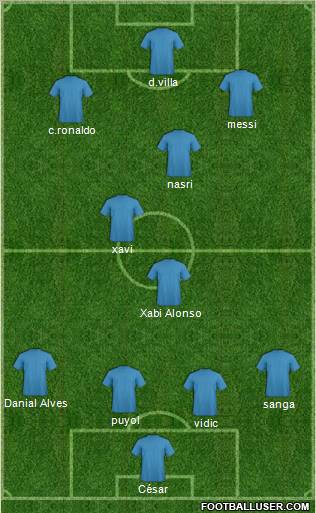 Dream Team Formation 2010