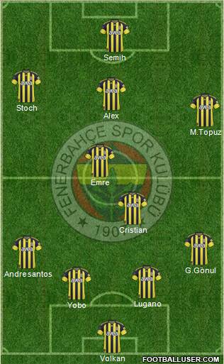 Fenerbahçe SK Formation 2010