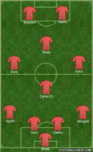 Albania Formation 2010