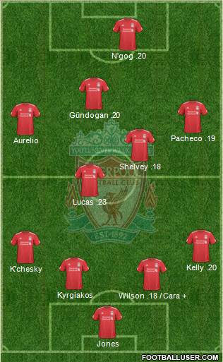 Liverpool Formation 2010