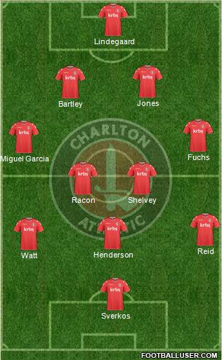 Charlton Athletic Formation 2010