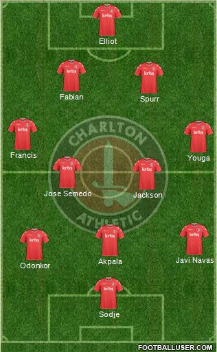 Charlton Athletic Formation 2010