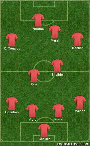 Dream Team Formation 2010