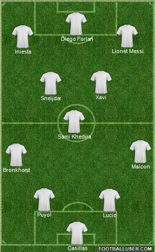 Fifa Team Formation 2010