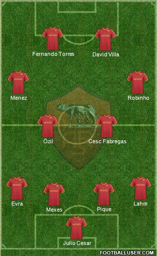 AS Roma Formation 2010