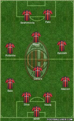 A.C. Milan Formation 2010