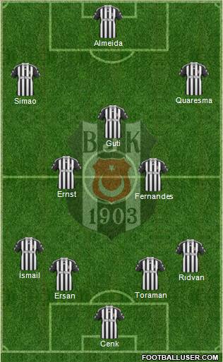 Besiktas JK Formation 2010