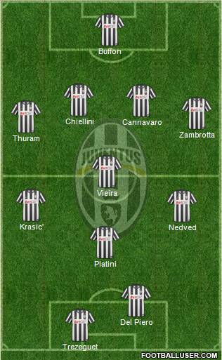 Juventus Formation 2010