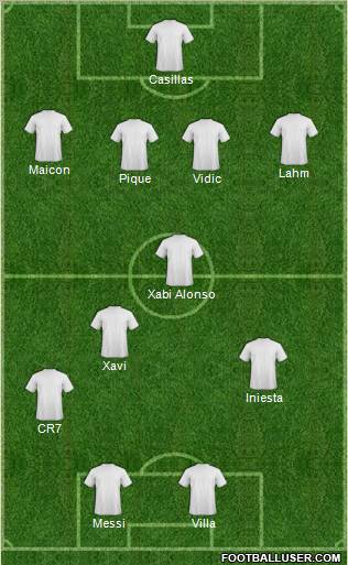 Pro Evolution Soccer Team Formation 2010