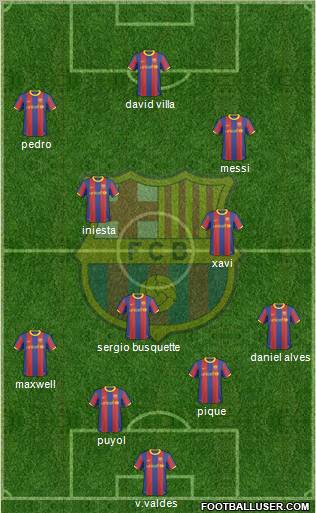 F.C. Barcelona Formation 2010