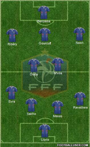 France Formation 2010