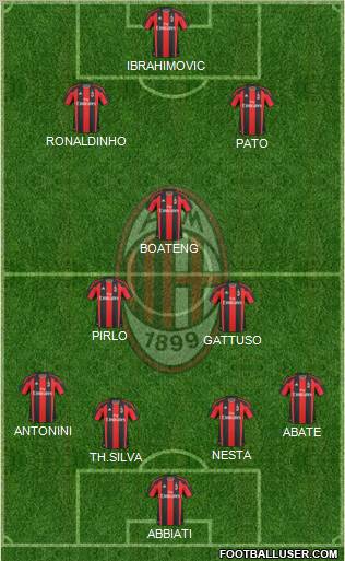 A.C. Milan Formation 2010