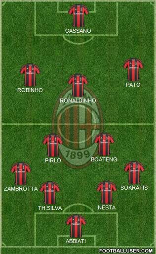 A.C. Milan Formation 2010
