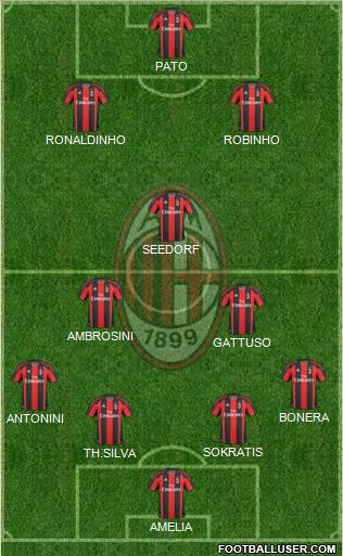 A.C. Milan Formation 2010