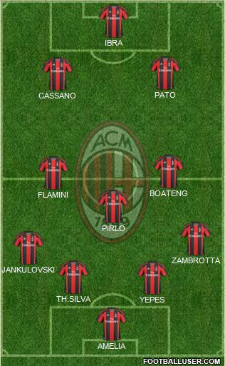 A.C. Milan Formation 2010