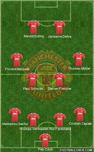 Manchester United Formation 2010