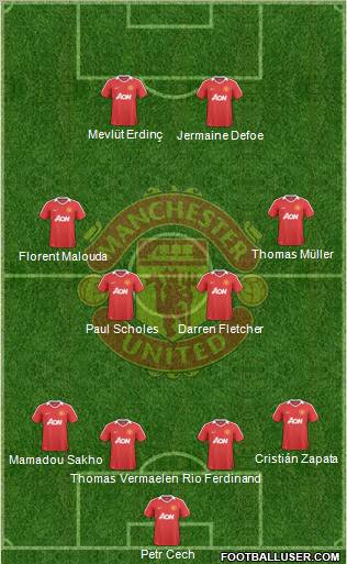 Manchester United 4-4-2 football formation