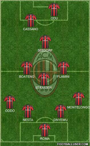 A.C. Milan Formation 2010