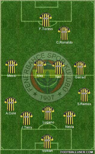 Fenerbahçe SK Formation 2010