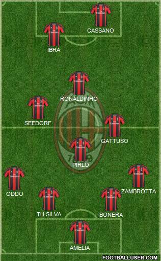 A.C. Milan Formation 2010